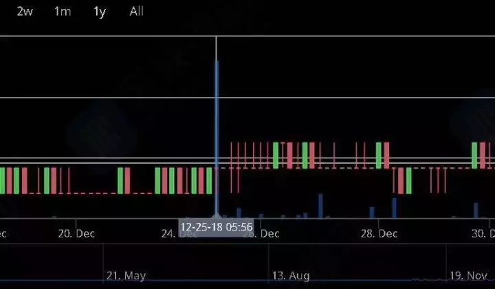 一个区块链爱好者的血泪史