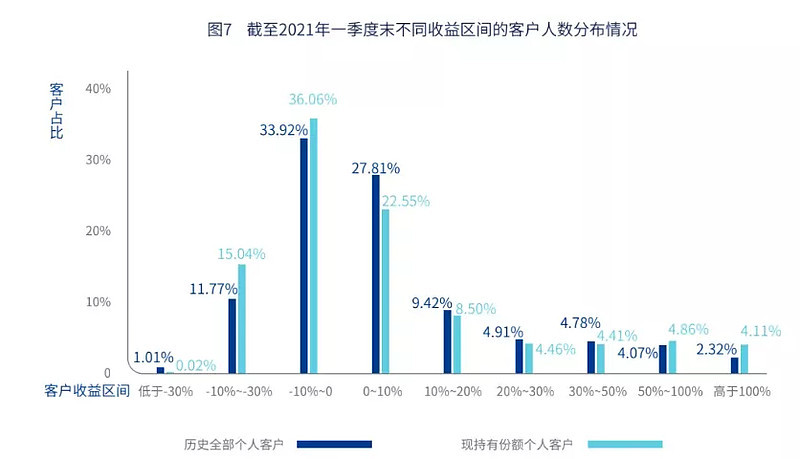 基金怎么玩才能赚钱 基金赚钱技巧