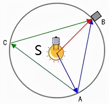 莱森光学：积分球的测量原理