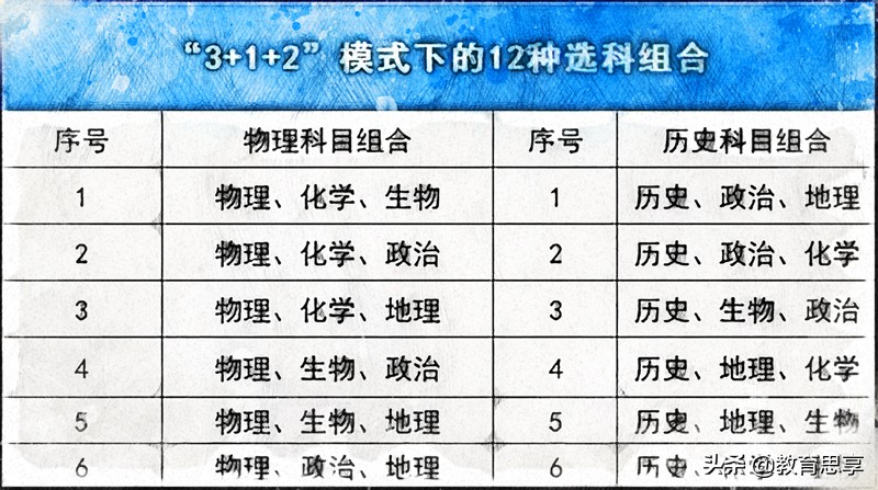 “新高考改革”再掀波澜，又有7省官宣：取消文理分科
