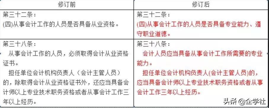 继续教育大限！不按时完成或将不能参加会计考试，附登录入口