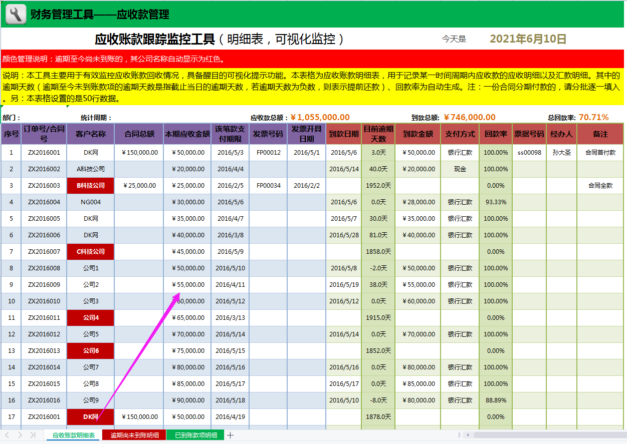 应收应付太混乱？幸亏有这份全自动表格，预警提醒，太方便了