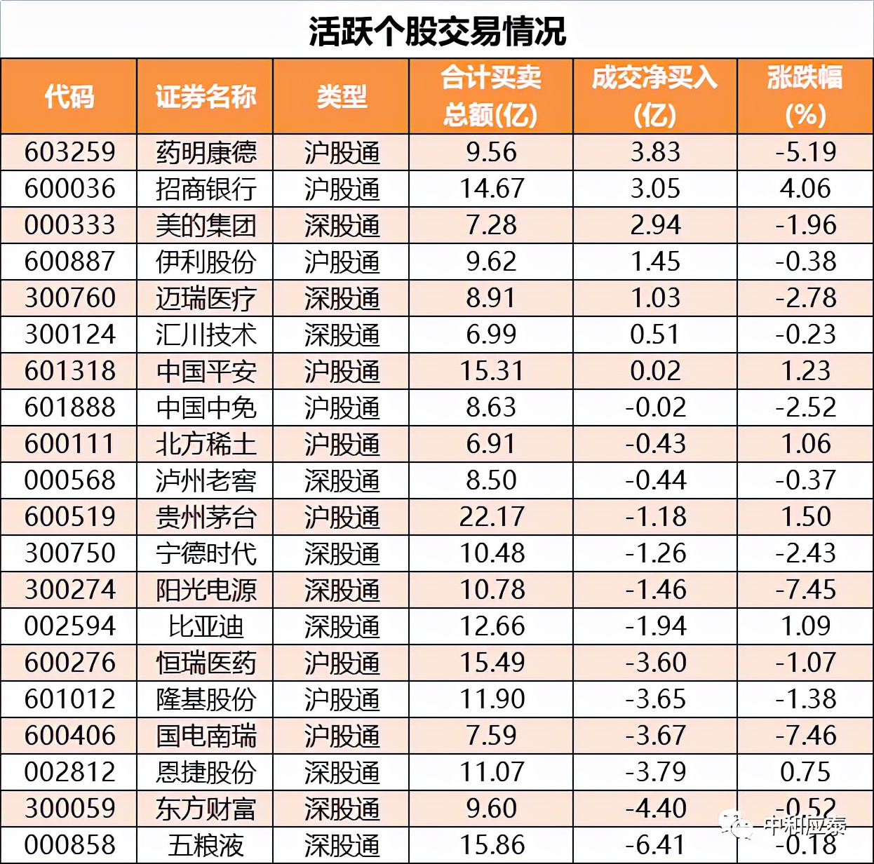 朗姿招聘（周二股市重要投资参考）