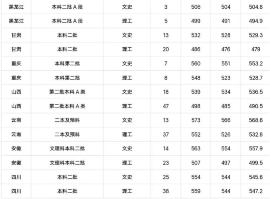 最新！2019湖北师范大学录取结束：招生3926人，录取位次稳步提升