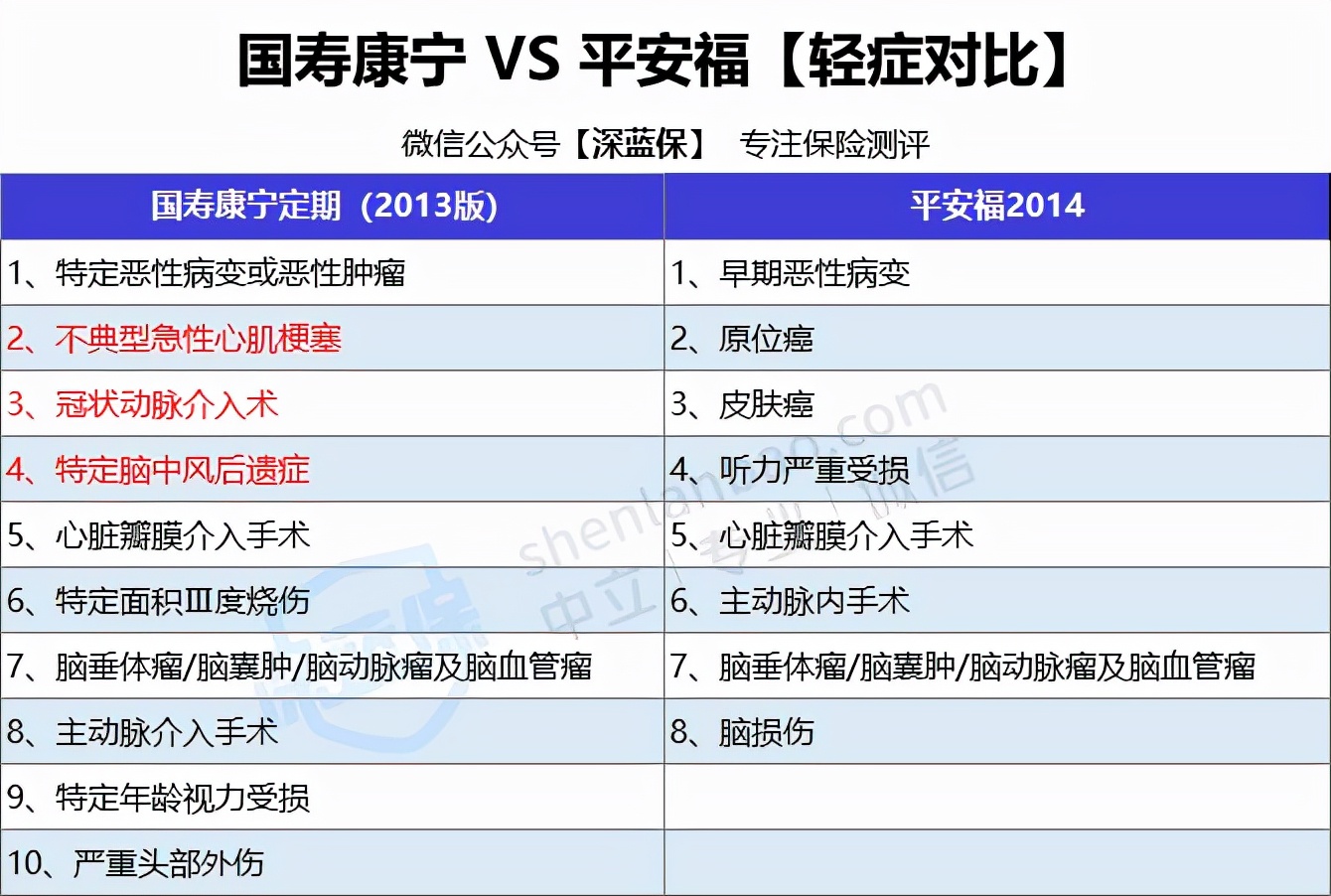 平安人寿保险靠得住吗(负面如潮却年年狂吸百亿保费！平安福，凭什么？值得买吗？)