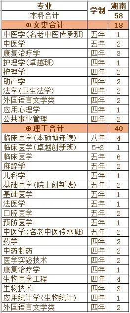 重磅发布！刚刚，广东省2020年高考分数线公布！