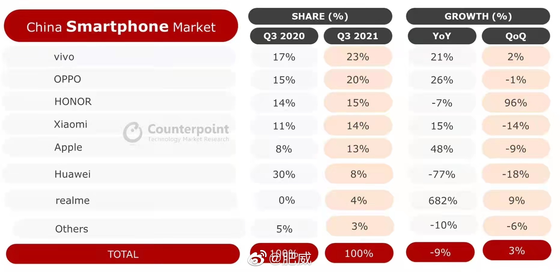 国内手机销量排行榜解析，小米掉出前三，华为排名第六？