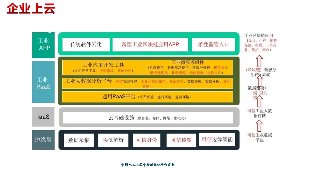 技术报告：新基建政策下中国电磁兼容认证测试行业的发展与未来