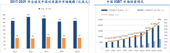 电子行业中的CPU，功率半导体核心IGBT的未来怎么看？