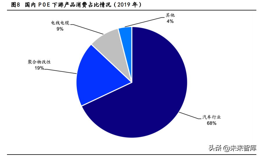 星源材质招聘（化工新材料专题报告）