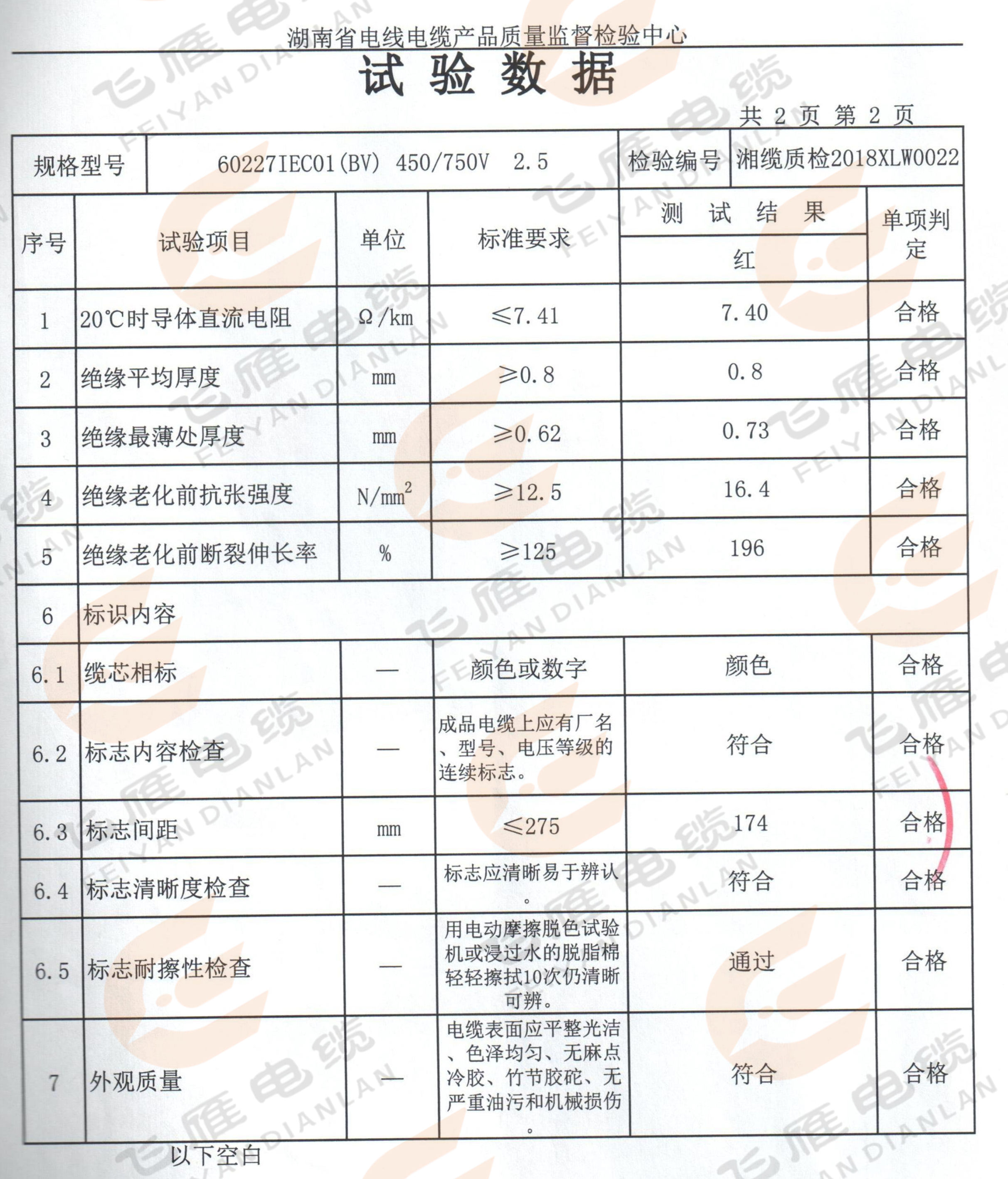 「飞雁电缆」电线的这些点才是你应该关注的
