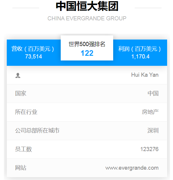 淮安这7家房企，世界500强