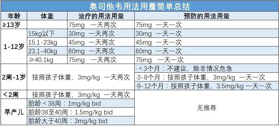 真的别再这么让我吃药了！常见儿童用药误区，家长必看