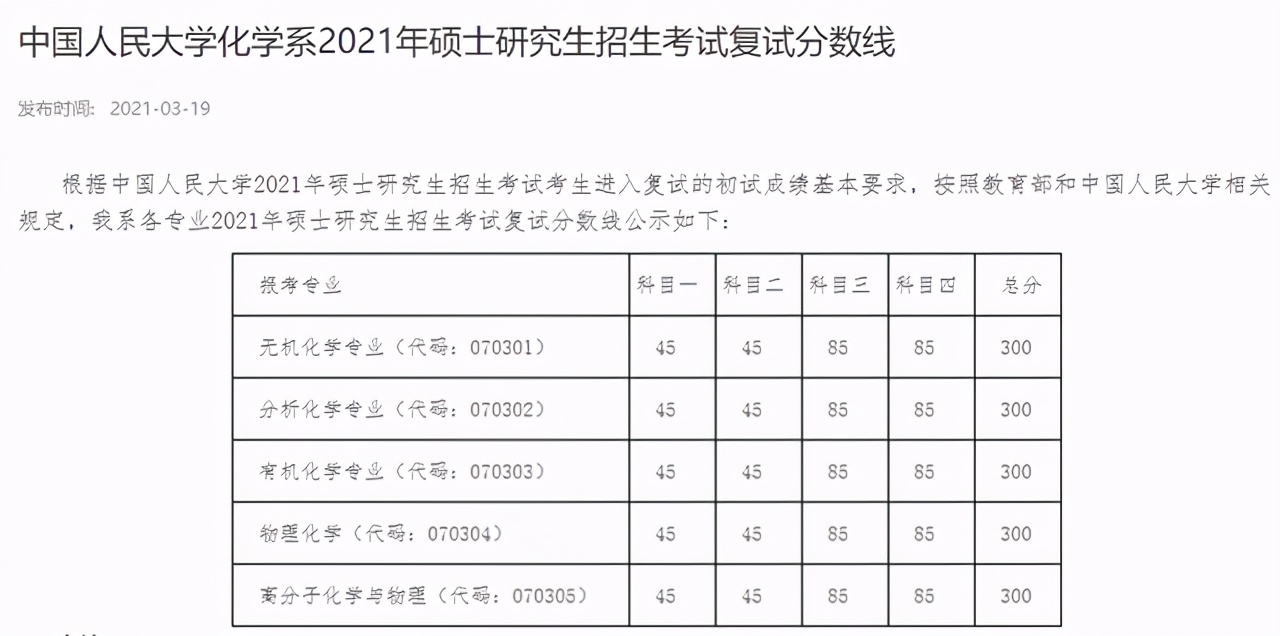 中国人民大学2021硕士研究生25个学院（系）复试分数线汇总