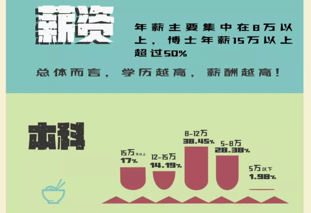 四川最好的15所大学排名：电子科技大学第二，西南石油大学第五