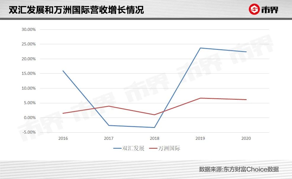 漯河首富，一年杀猪5000万头