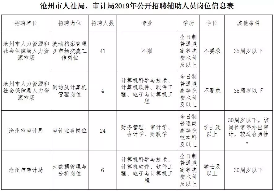 黄骅招聘网（机关）