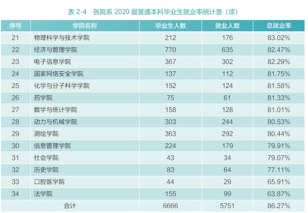 2022年选调计划出炉，法学最强的五院四系优势明显