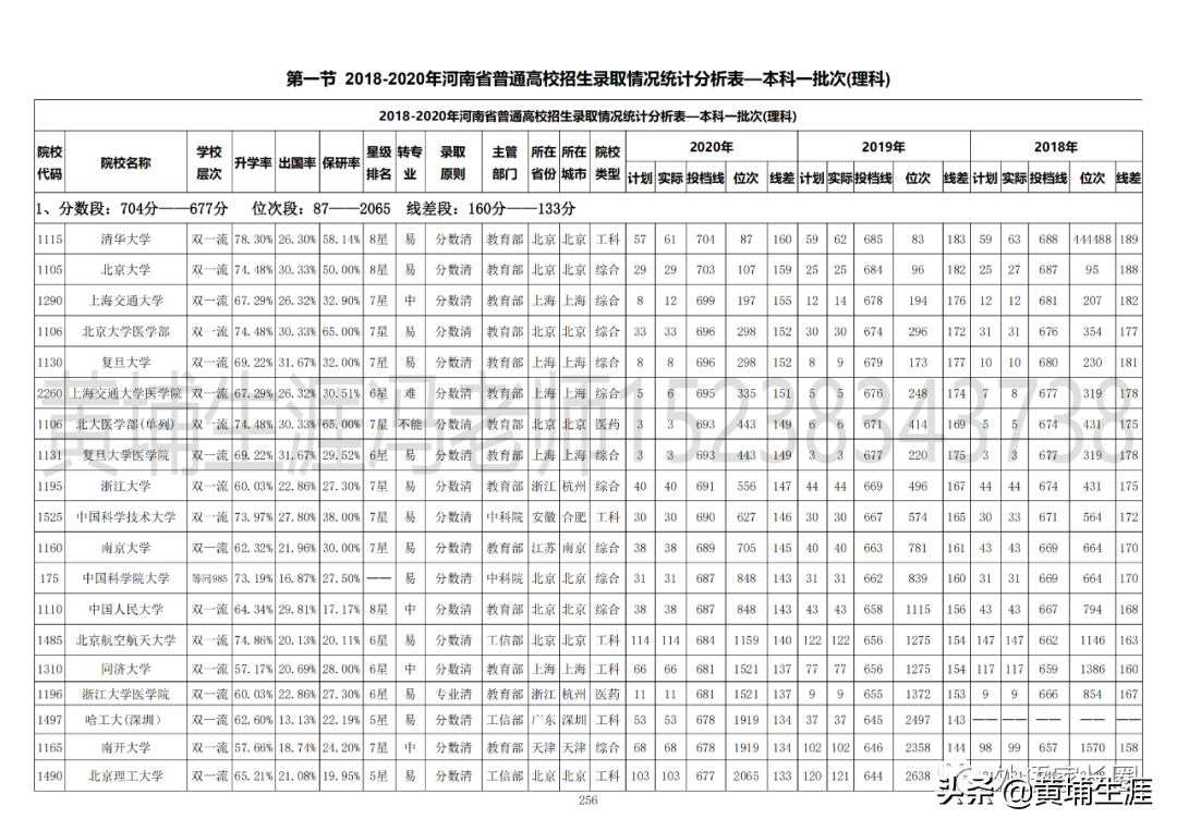 2021版高考志愿填报EXCEL数据库