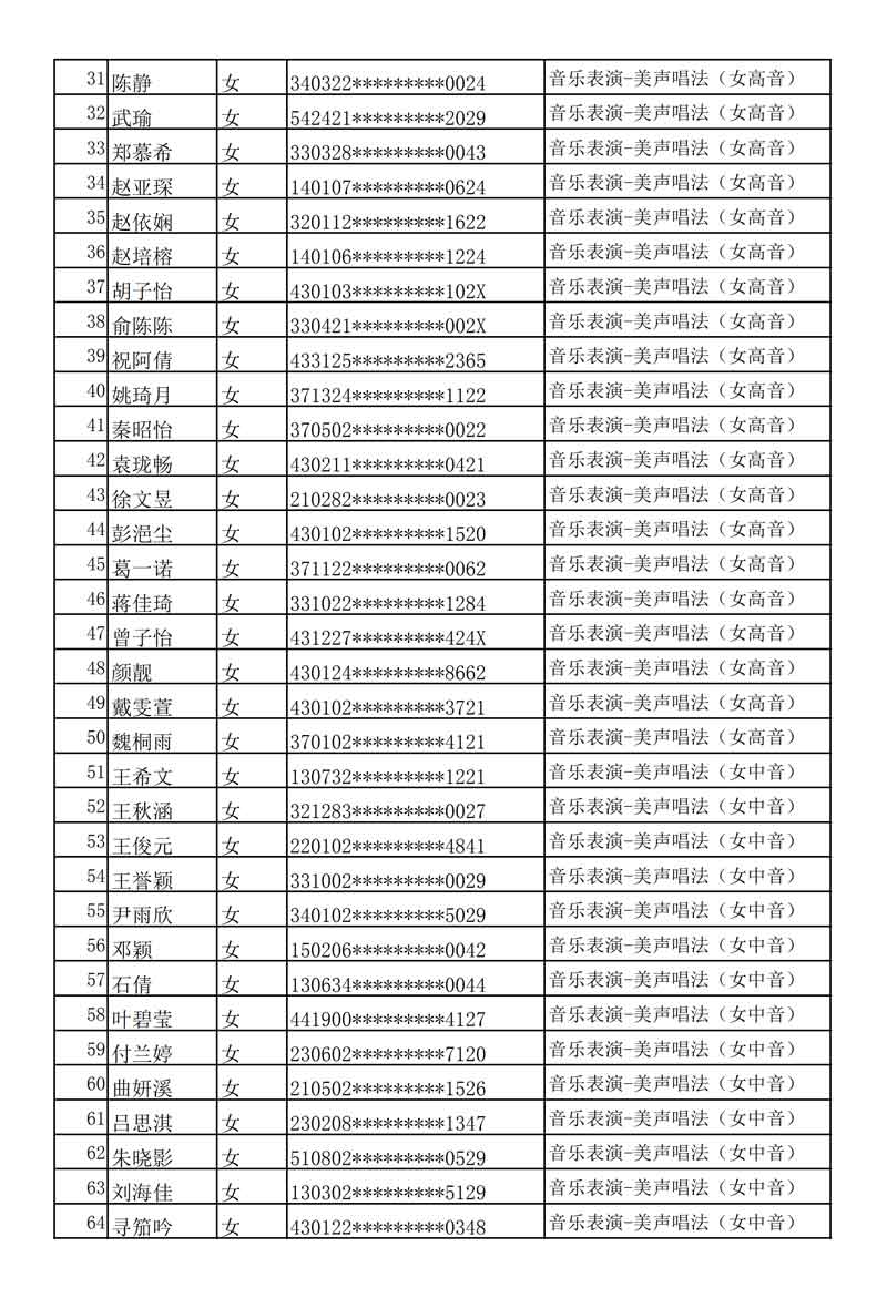 哈尔滨音乐学院发布2020年本科专业校考复试名单及考试安排