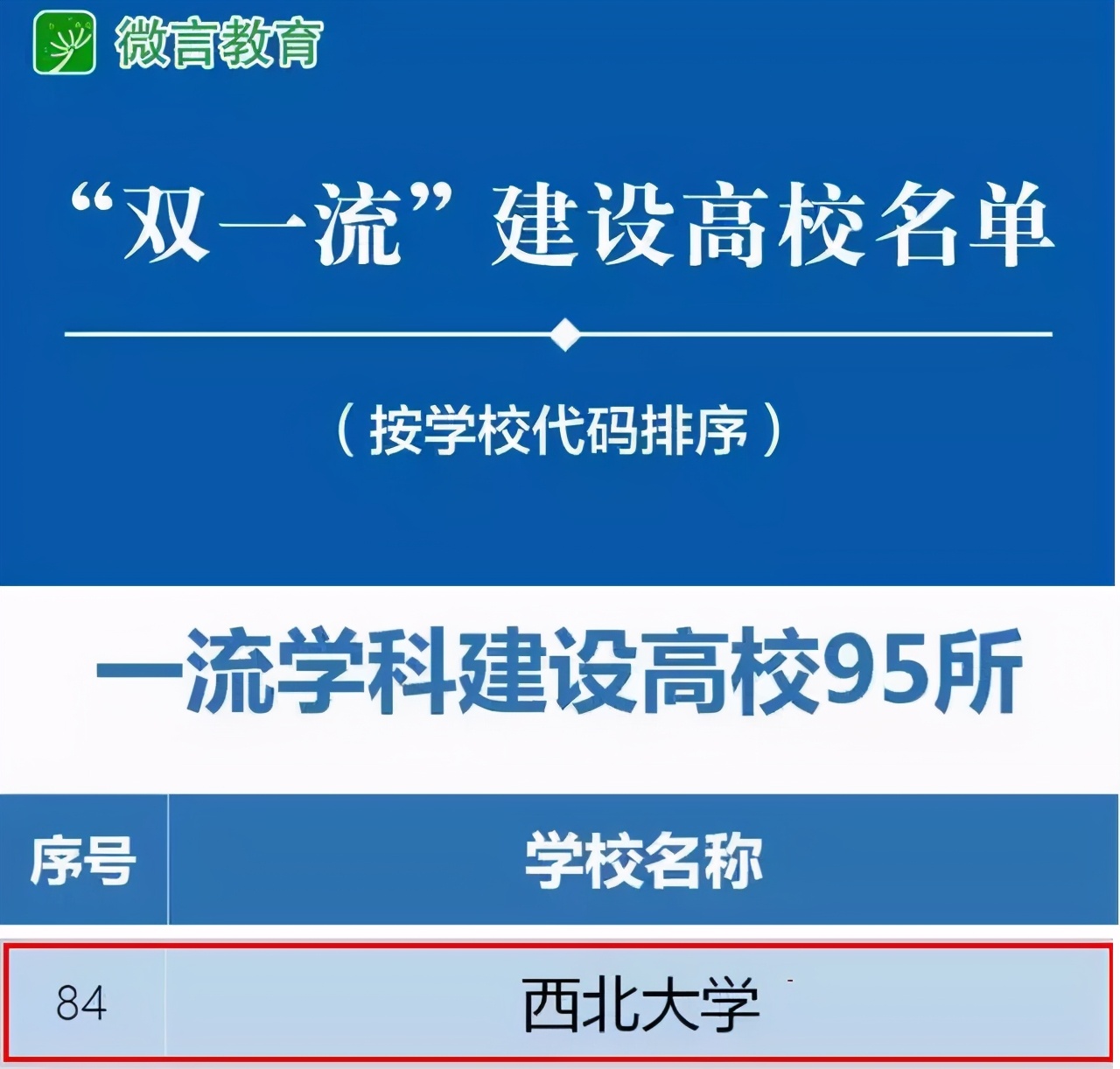 分出多所享誉全国的名校，西北大学为何依旧实力“硬核”？