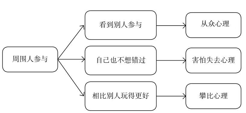 如何设计一场爆款的裂变引流活动？