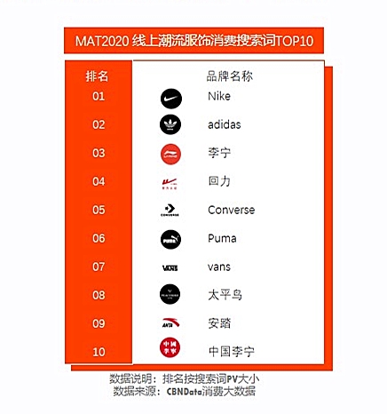 回力、飞跃被95后买爆，国货不Low了？
