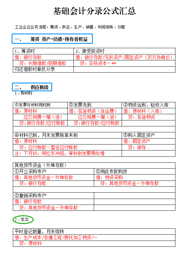 太棒了吧！这么清晰明了的基础会计分录汇总，还是头一回见！超赞