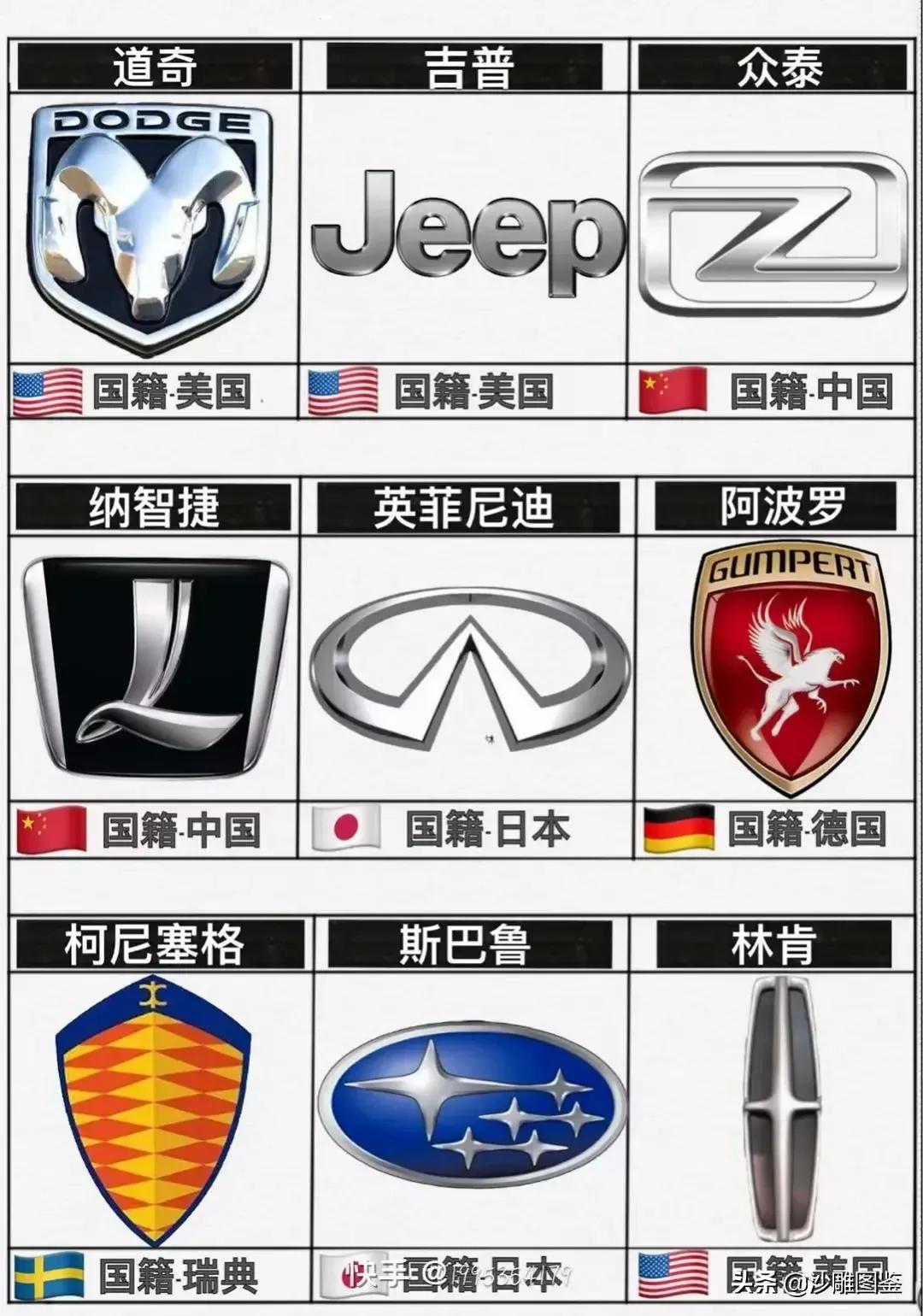 车的标志大全和名字