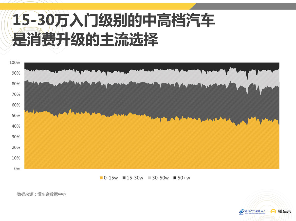 懂车帝联合中国汽车流通协会发布《2019中国汽车消费者洞察报告》