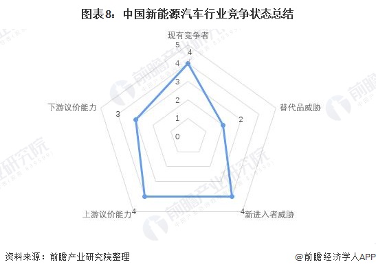 「行业深度」洞察2021：中国新能源汽车行业竞争格局及市场份额