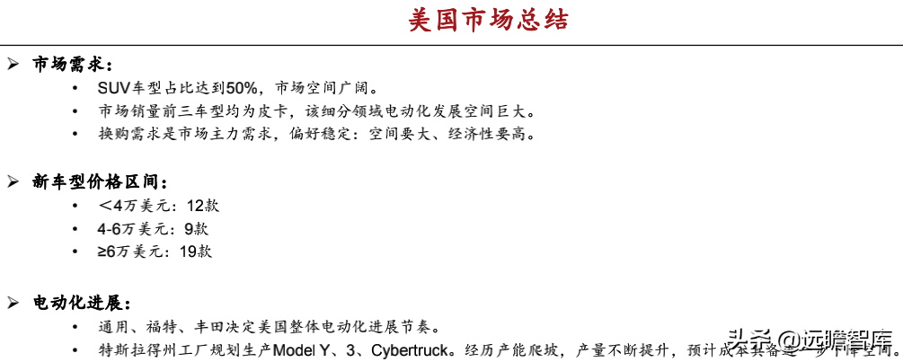 汽车行业：2022年美国、欧洲及我国，新车型上市梳理，谁最强？
