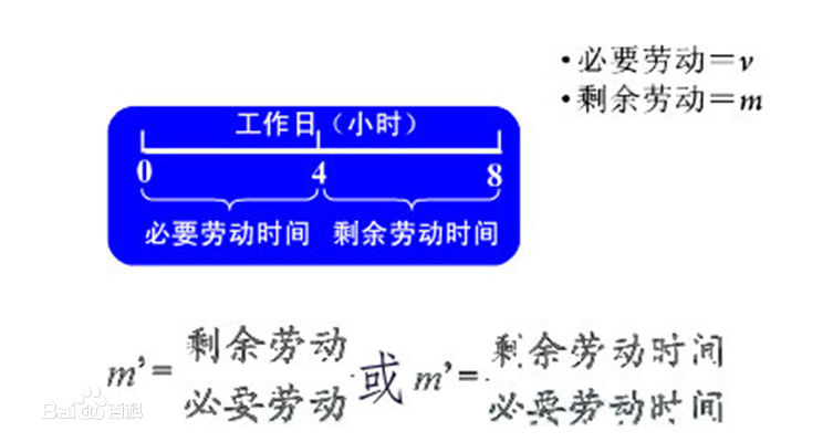 什么是剩余价值率-它为什么表明了资本主义的剥削程度-（剩余价值的三个规律详解）