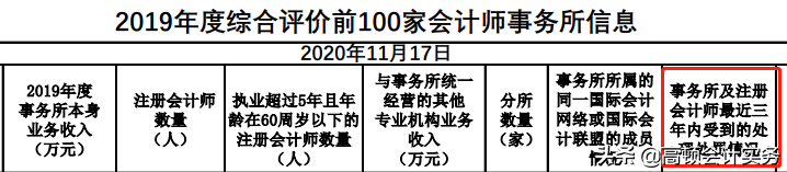 中注协通知：十大会计师事务所排名情况，四大重回TOP4排名