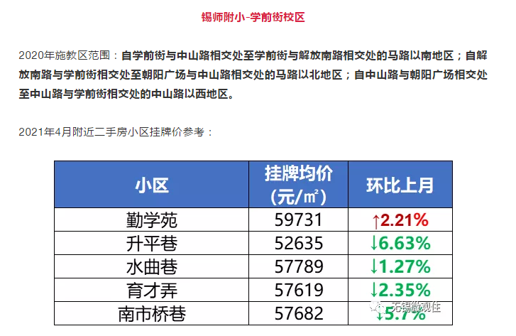 划重点，锡城学区将有所变动