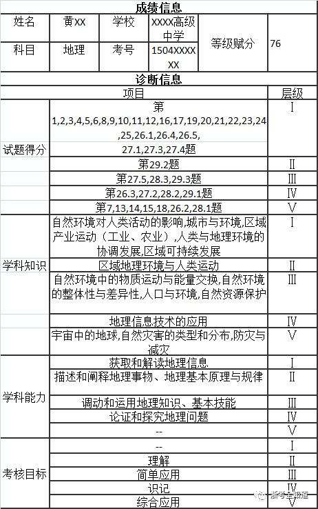 关于浙江选考赋分，搞清楚这十个问题就全懂了
