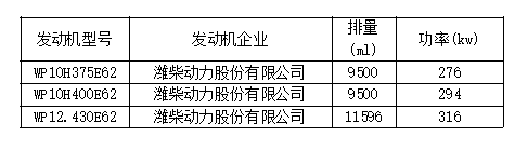 8大品牌25款车型，工信部第315批国六新车看点