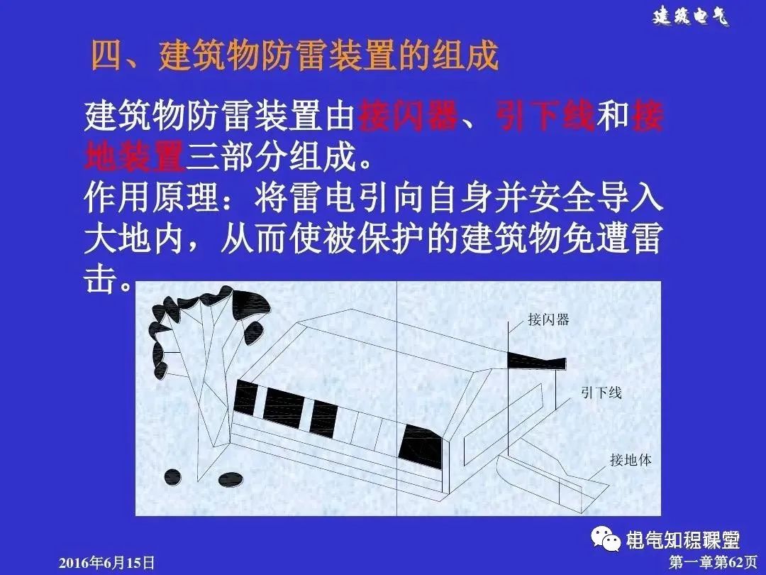 建筑强电和弱电的基础知识与识图（94页PPT详解）