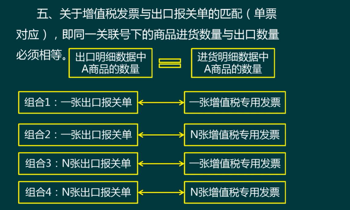当我成为外贸会计后，才明白出口退税有多重要，太多人走了弯路