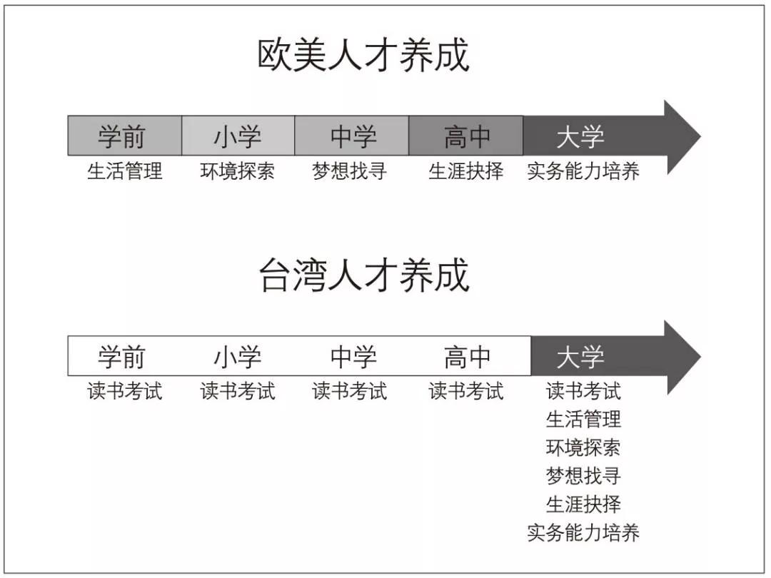 高考的意义：看见更大的世界