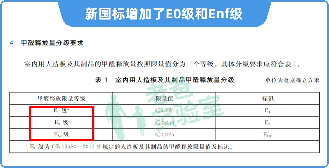 家中甲醛来自哪里?装多少板材不会超标?