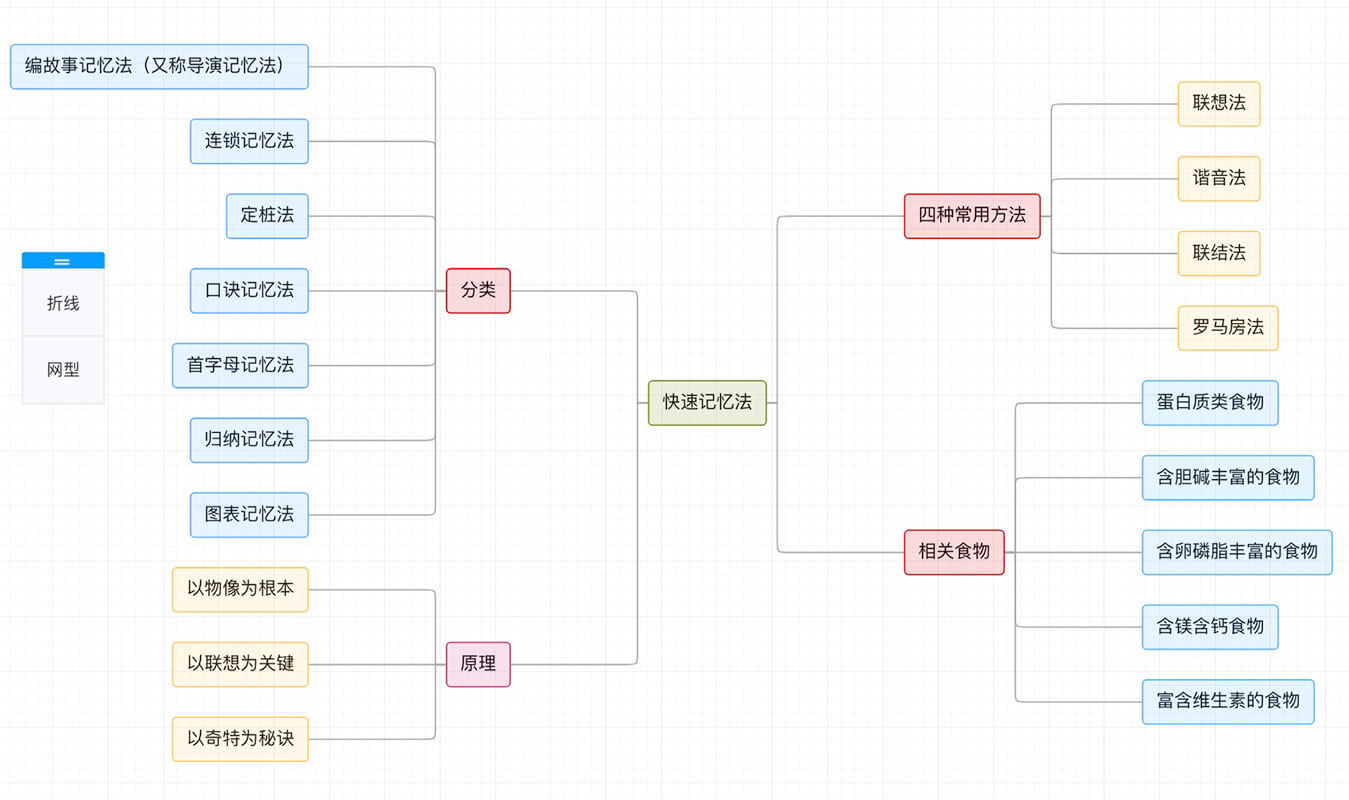 王小乐(开源在线绘图工具，界面美观，功能丰富，总有一款适合你)