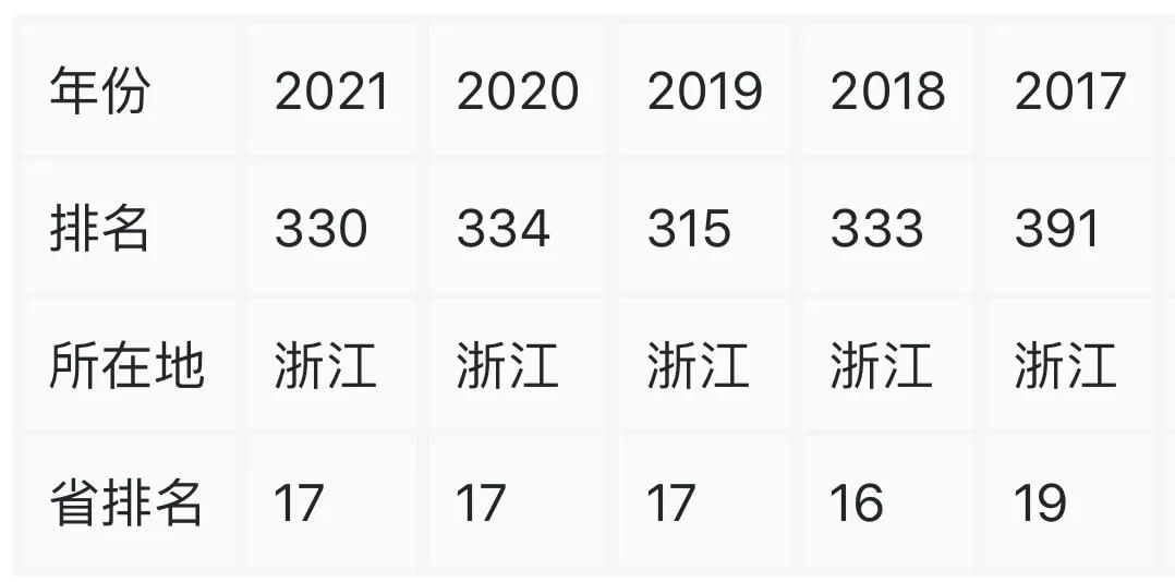 高校观察｜浙江科技学院，应暂缓改名为浙江科技大学