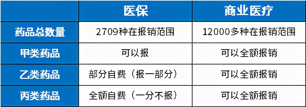 医保有8个缺点，商业保险必买三类险种才算全面