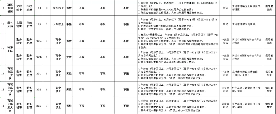 清远招聘网（关于清远市公安局2021年第三次警务辅助人员招聘公告）