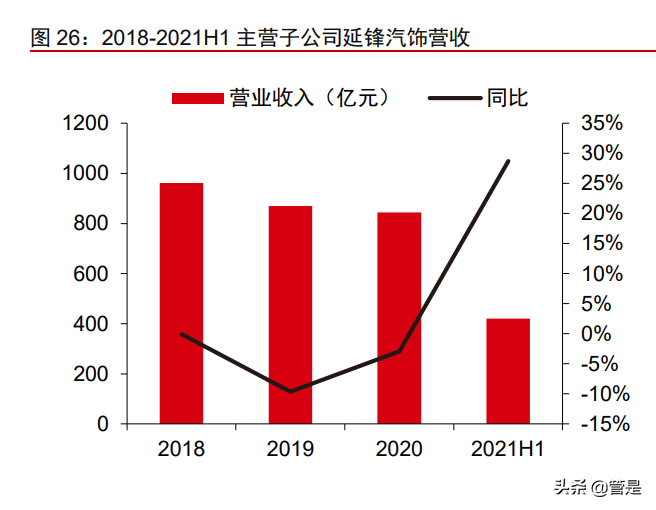 华域汽车专题报告：景气向上，格局打开