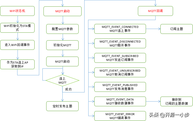 esp32pythonesp8266的get升级