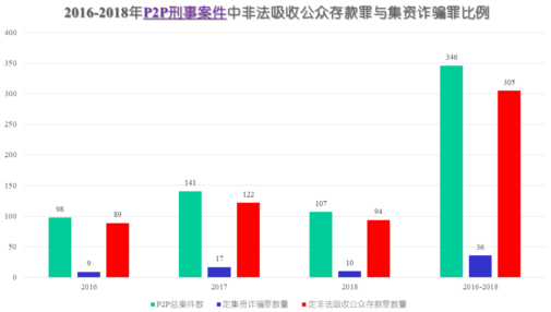 王新教授：非法吸收公众存款罪的规范适用