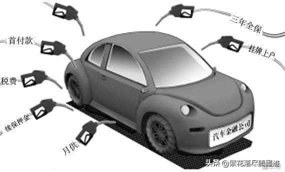 贷款买车时需要注意哪些“套路”？