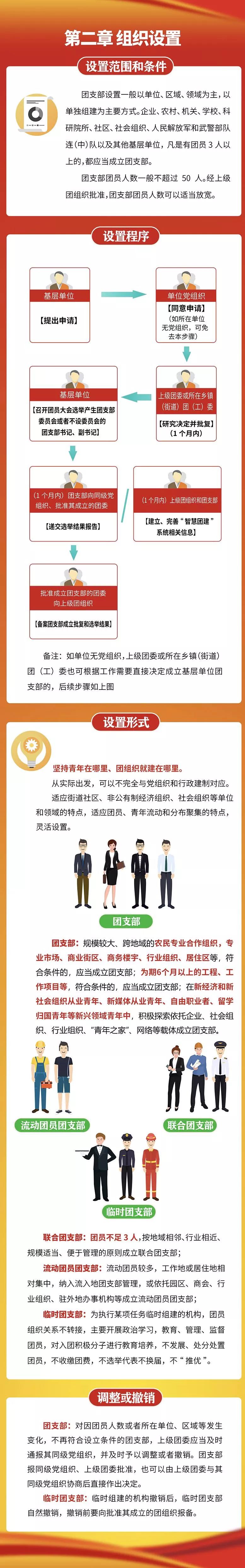 团支部工作应该这样做丨一图了解（附《条例》全文）